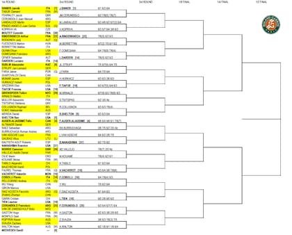 La parte alta del cuadro masculino de Roland Garros