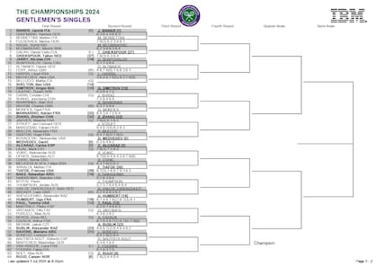 La parte alta del cuadro masculino de Wimbledon 2024
