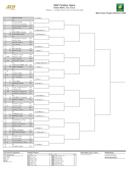 La parte alta del cuadro masculino del Masters 1000 de Indian Wells 2025