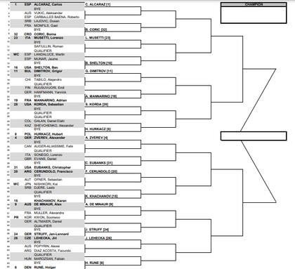 La parte alta del cuadro masculino del Masters 1000 de Miami