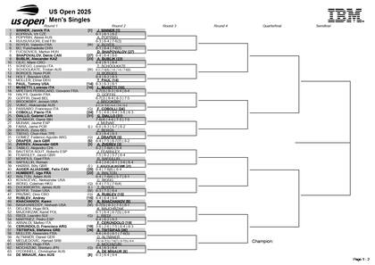 La parte alta del cuadro masculino del US Open 2025