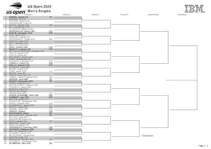 La parte alta del cuadro masculino del US Open 2025