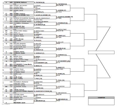 La parte baja del cuadro del Masters 1000 de Roma