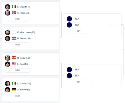 La parte baja del cuadro del Masters 1000 de Roma