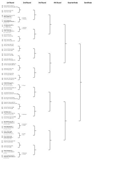 La parte baja del cuadro del torneo individual femenino del Australian Open 2025