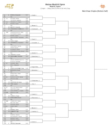 La parte baja del cuadro del torneo individual masculino del Masters 1000 de Madrid