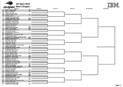 La parte baja del cuadro del US Open 2023