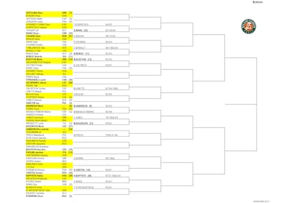 La parte baja del cuadro femenino de Roland Garros