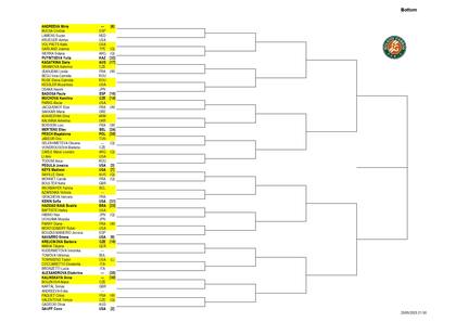 La parte baja del cuadro femenino de Roland Garros 2025