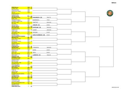 La parte baja del cuadro femenino de Roland Garros