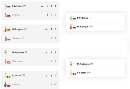 La parte baja del cuadro femenino de Roland Garros 2026