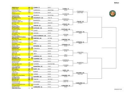 La parte baja del cuadro femenino de Roland Garros, que tiene a Aryna Sabalenka como N° 2