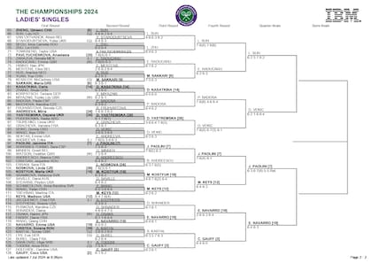 La parte baja del cuadro femenino de Wimbledon 2024