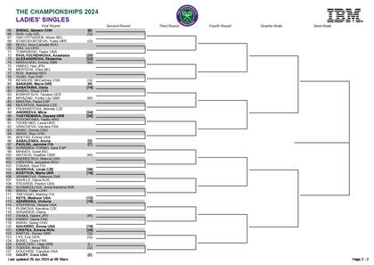 La parte baja del cuadro femenino de Wimbledon 2024