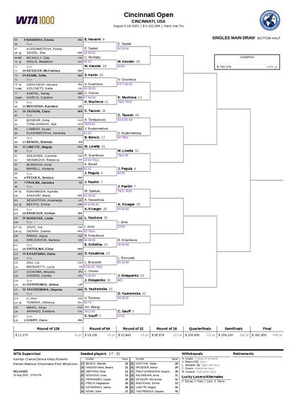 La parte baja del cuadro femenino del Masters 1000 de Cincinnati
