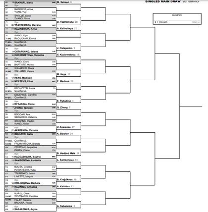 La parte baja del cuadro femenino del Masters 1000 de Miami