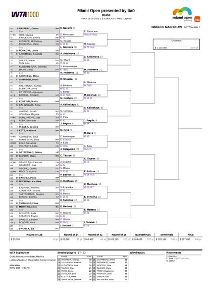 La parte baja del cuadro femenino del Masters 1000 de Miami