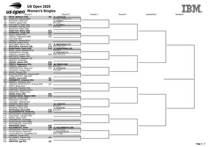 La parte baja del cuadro femenino del US Open 2025