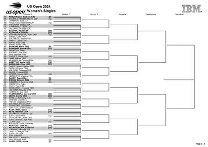 La parte baja del cuadro femenino del US Open femenino