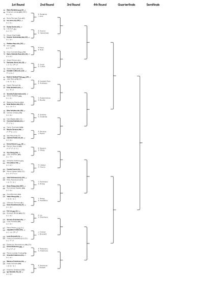 La parte baja del cuadro individual femenino del Australian Open 2025