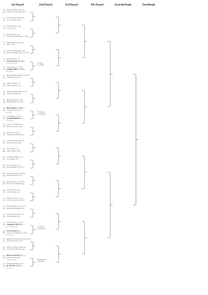 La parte baja del cuadro individual femenino del Australian Open 2025