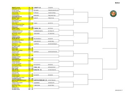 La parte baja del cuadro masculino de Roland Garros 2025
