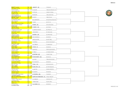 La parte baja del cuadro masculino de Roland Garros 2025