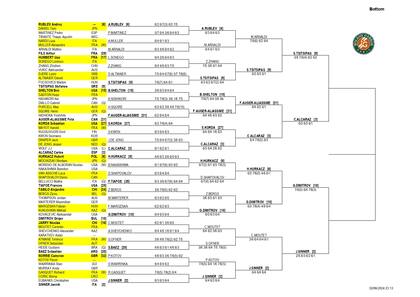 La parte baja del cuadro masculino de Roland Garros, con Jannik Sinner como 2° preclasificado