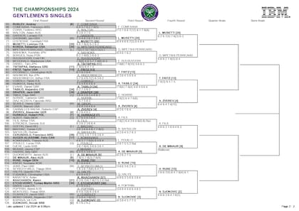La parte baja del cuadro masculino de Wimbledon 2024