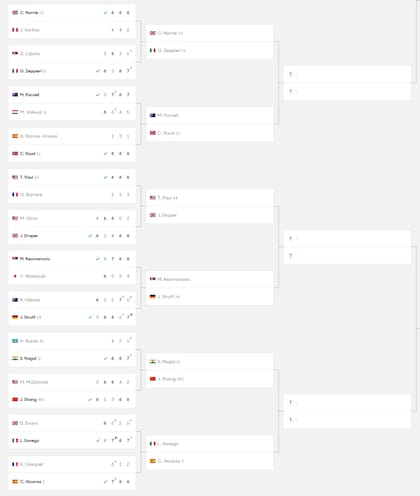 La parte baja del cuadro masculino del Australian Open 2024