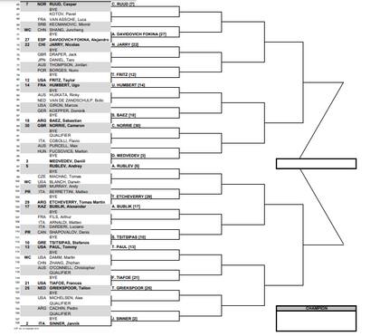La parte baja del cuadro masculino del Masters 1000 de Miami