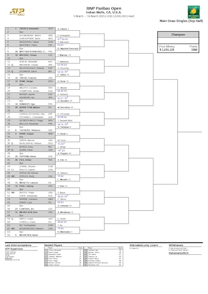 La parte baja del cuadro masculino del Masters 1000 de Indian Wells 2025