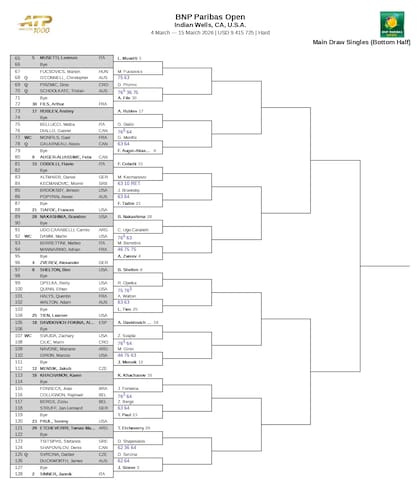 La parte baja del cuadro masculino del Masters 1000 de Indian Wells