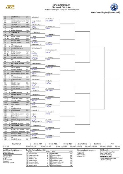 La parte baja del cuadro masculino del Masters 1000 de Cincinnati