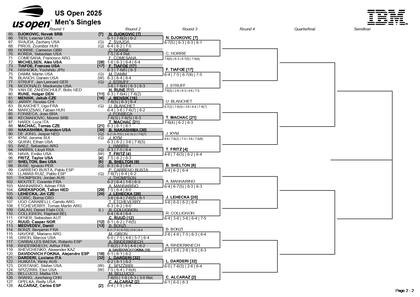 La parte baja del cuadro masculino del US Open 2025