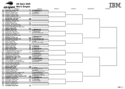 La parte baja del cuadro masculino del US Open masculino