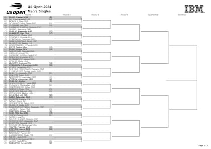 La parte baja del cuadro masculino del US Open 2024