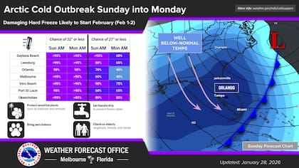 La parte más severa del evento climático arribaría a Orlando entre el domingo y el lunes