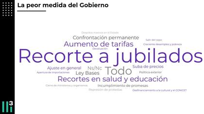 La peor medida del Gobierno