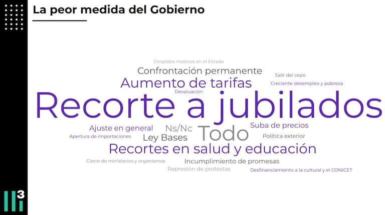 La peor medida del Gobierno
