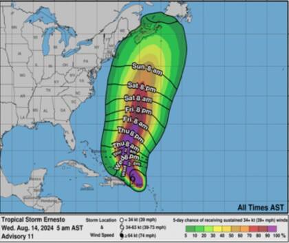 La perspectiva de vientos causados por Ernesto en los próximos días