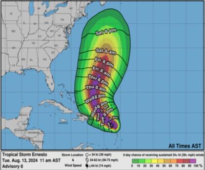 La perspectiva de vientos máximos sostenidos de Ernesto durante los próximos días