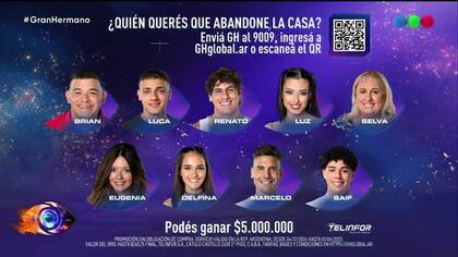 La placa de nominados de Gran Hermano, definida este miércoles 12 de febrero