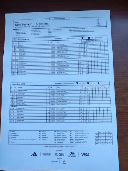 La planilla oficial del partido entre la Argentina y Nueva Zelanda, con formaciones confirmadas.