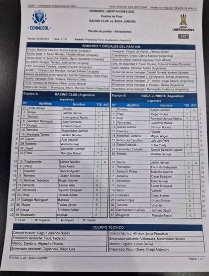 La planilla que confirma los equipos que pararán Racing y Boca