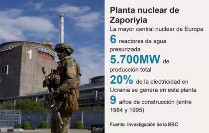 La planta nuclear de Zaporiyia, en datos