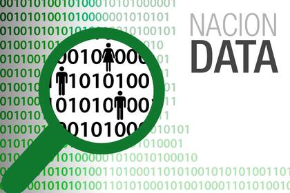La portada del nuevo blog NACION Data