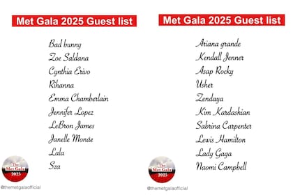 La posible lista de invitados a la MET Gala