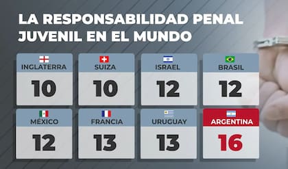 La posición de Argentina en el mundo