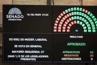 A quién afecta la Reforma laboral: estos son los puntos clave del proyecto de Milei